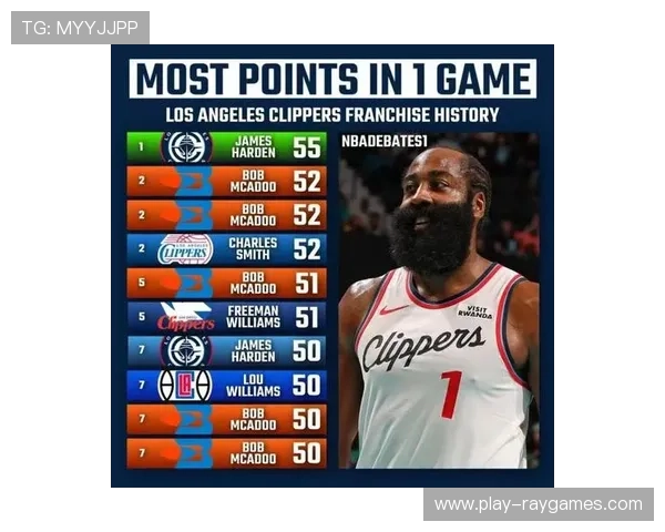 数据解读:哈登55分背后,快船内线优势如何创造空间 数据解读:哈登55分背后,快船内线优势如何创造空间